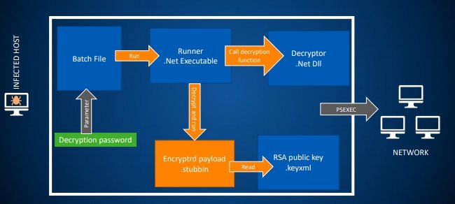 computer security